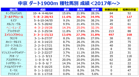 シリウス種牡馬