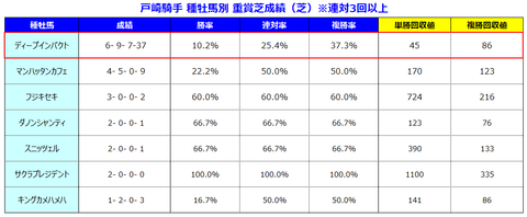 戸崎種牡馬別