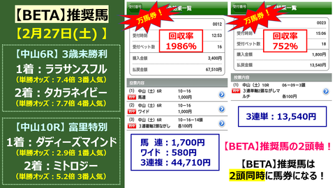 227【BETA】重賞的中