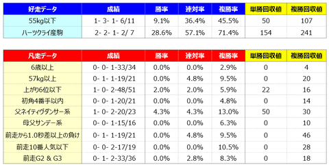 ④好走凡走