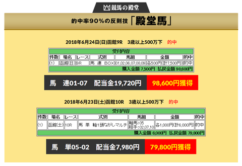 競馬の殿堂