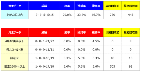 ④好走凡走