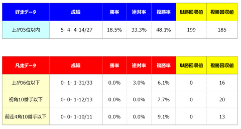④好走凡走
