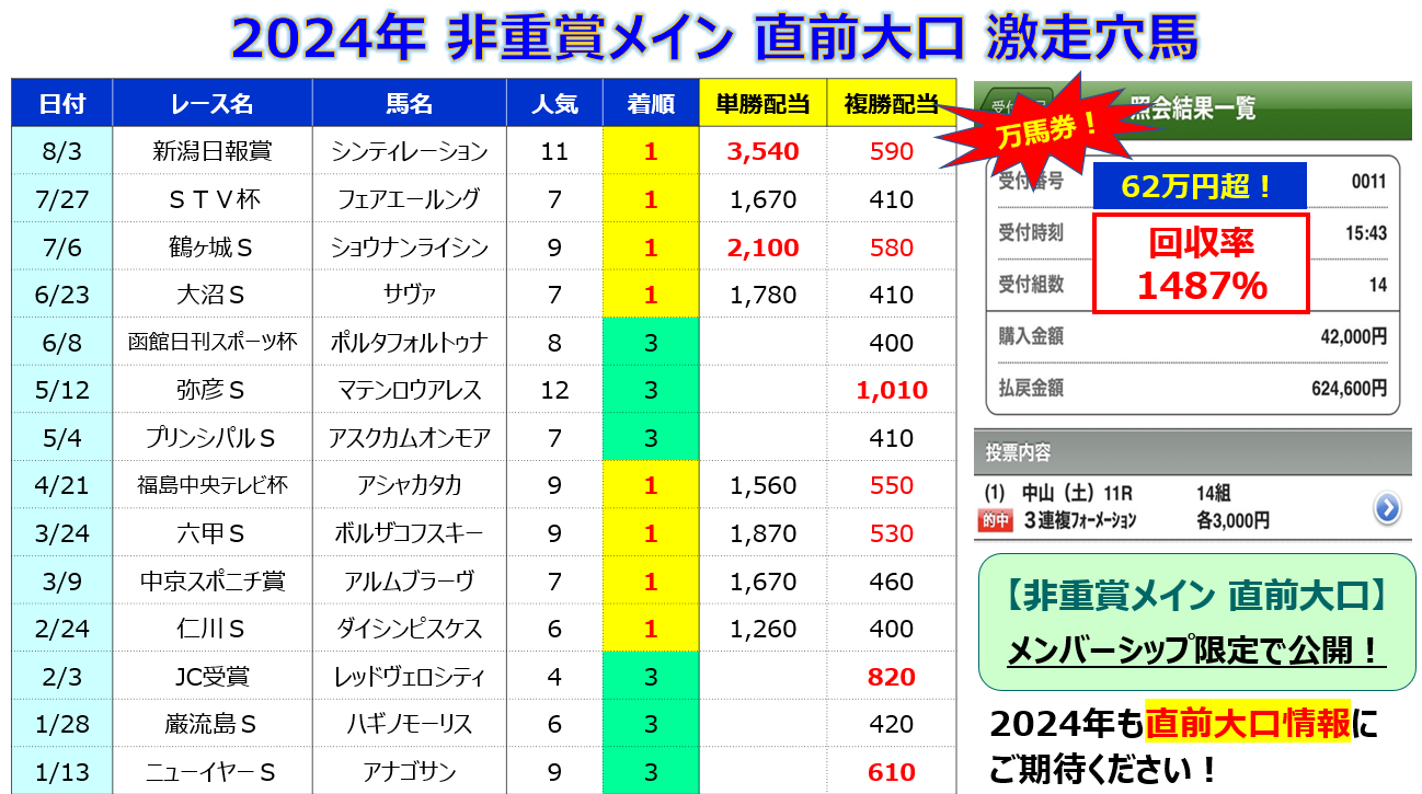 【直前大口】速報!秋華賞 直前大口情報!<2024> : 邪推師GANMAのフレキシブル馬券法〜重賞で勝てる無料競馬予想ブログ〜