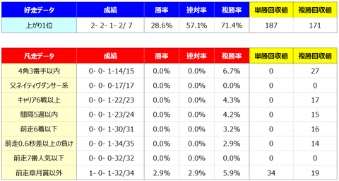 ④好走凡走