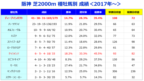 ⑤種牡馬