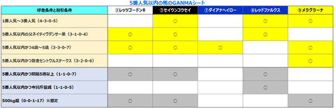 スプリンターズS⑤