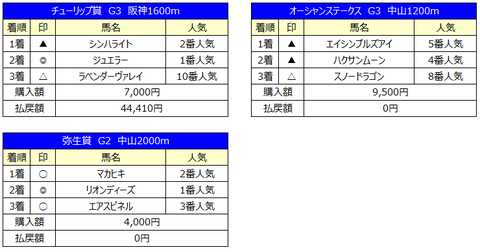 1週目