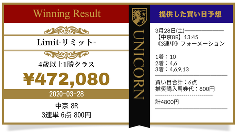 ユニコーン②