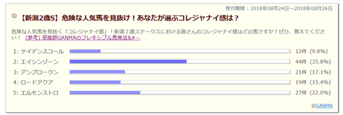 新潟2歳ステークス危険