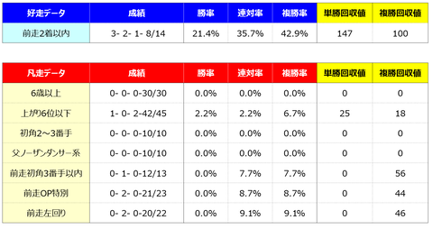 ④好走凡走