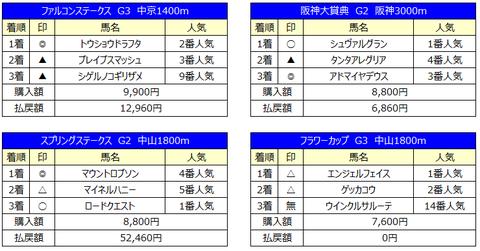 3週目