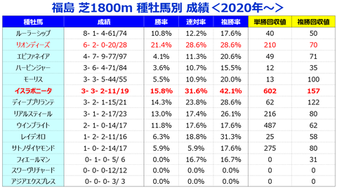 ⑤種牡馬