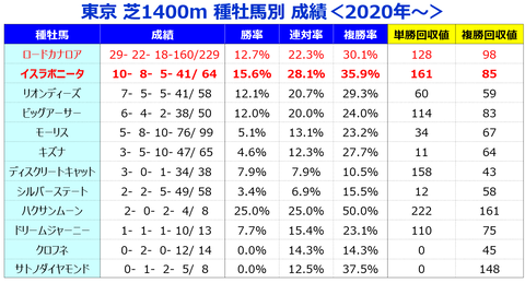 ⑤種牡馬