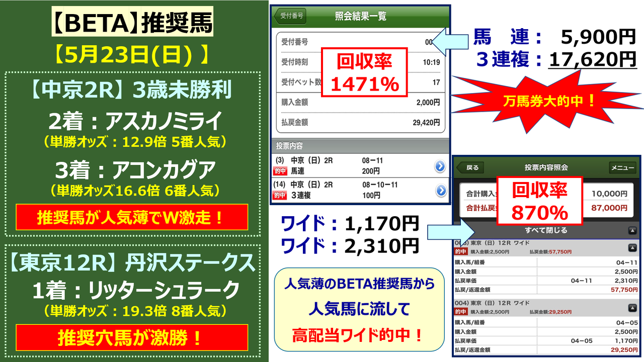 予想 安田記念 もし グランアレグリアが取りこぼしたら 21 邪推師ganmaのフレキシブル馬券法 重賞で勝てる無料競馬予想ブログ 予想 安田記念 もし グランアレグリアが取りこぼしたら 21 邪推師ganmaのフレキシブル馬券法 重賞で勝てる無料競馬予想ブログ
