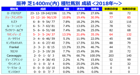 ⑤種牡馬