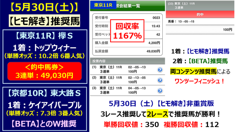 530【ヒモ解き】的中