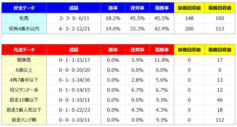 ④好走凡走