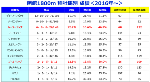 ⑤種牡馬