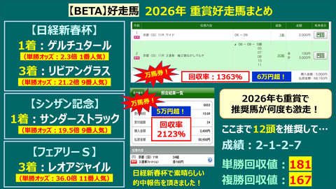 2026年重賞好走馬まとめ