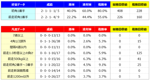 ④好走凡走