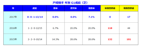 戸崎年別G1