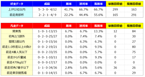 ④好走凡走