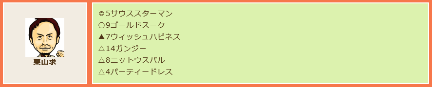 分析 スプリンターズステークス 傾向データ分析 想定オッズ上位人気馬考察 16年 予想前 邪推師ganmaのフレキシブル馬券法 重賞で勝てる無料競馬予想ブログ