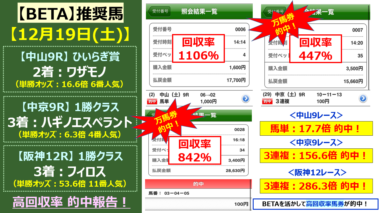 ブログ 競馬 予想