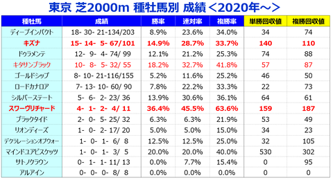 ⑤種牡馬