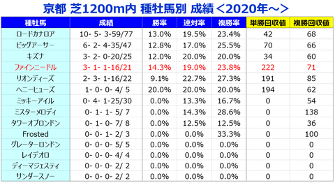 ⑤種牡馬