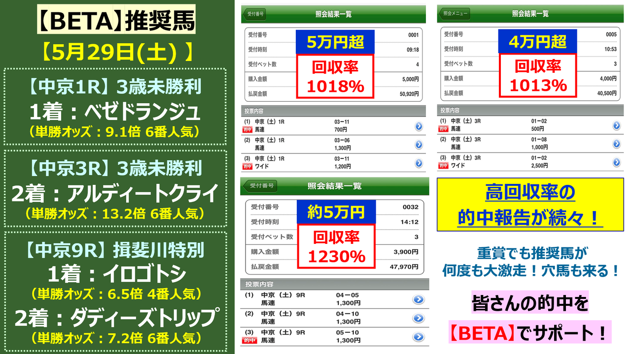 äºˆæƒ³ å®‰ç