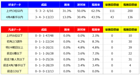 ④好走凡走