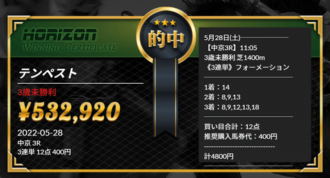 ホライズン③