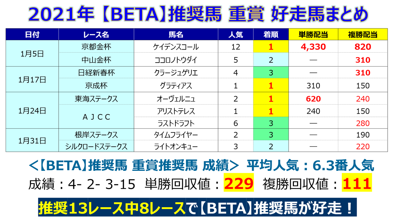 2021 予想 記念 京都