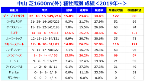 ⑤種牡馬