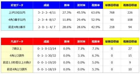 ④好走凡走