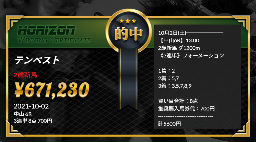 回顧 毎日王冠 全く荒れないガチガチのレースとなっている 21 邪推師ganmaのフレキシブル馬券法 重賞で勝てる無料競馬予想ブログ