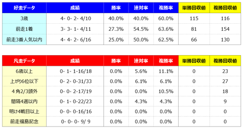 ④好走凡走
