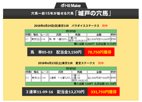 Hit Make