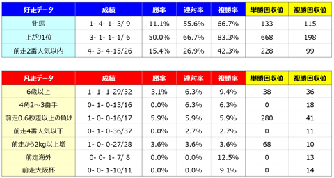 ④好走凡走