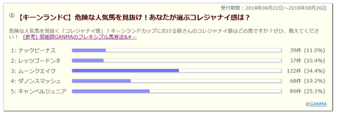 キーンランドカップ危険