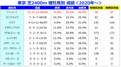 ⑤種牡馬