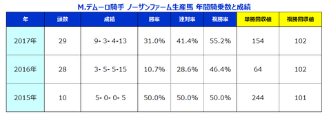 ノーザンデムーロ