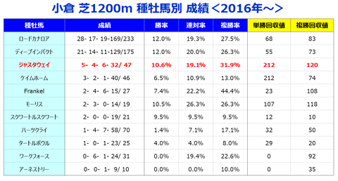 CBC賞種牡馬