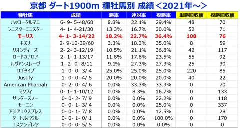 ⑤種牡馬