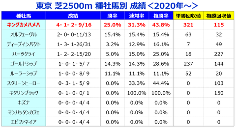 ⑤種牡馬