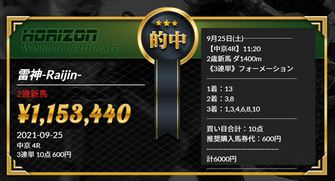 ホライズン③