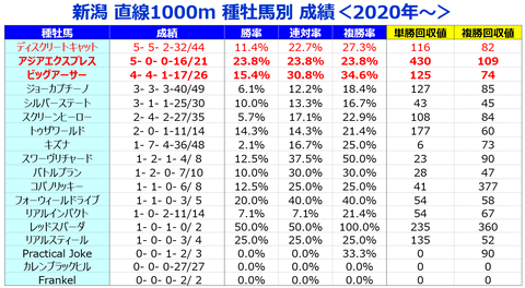 ⑤種牡馬