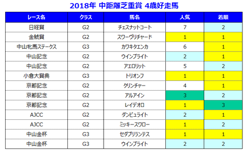 2018年黄金世代